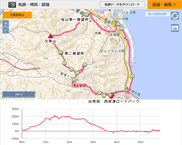 ����R�n�}